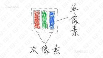 科技：手机选A屏——无2K，不A屏？