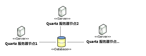 集群架构图