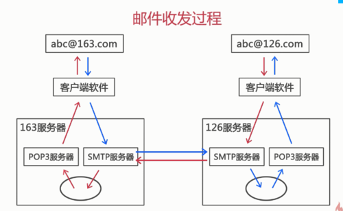 https://img2.mukewang.com/5b7e52050001785207200442.jpg