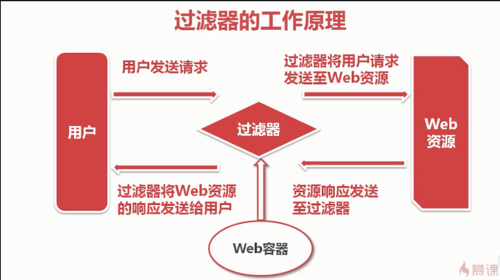 https://img1.mukewang.com/5b822c6b0001d51e12540701.jpg
