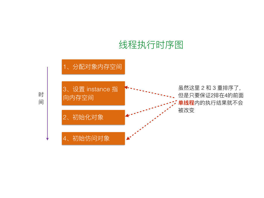 线程执行时序图