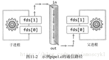 https://img2.mukewang.com/5b94e3260001bc6503830211.jpg