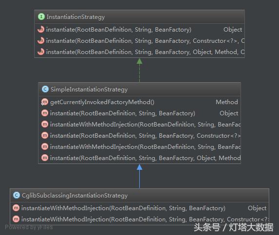 Spring Framework 5.0 新特性，引入对 Kotlin 语言的支持