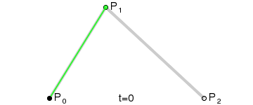 二阶贝塞尔曲线(抛物线)动图.gif