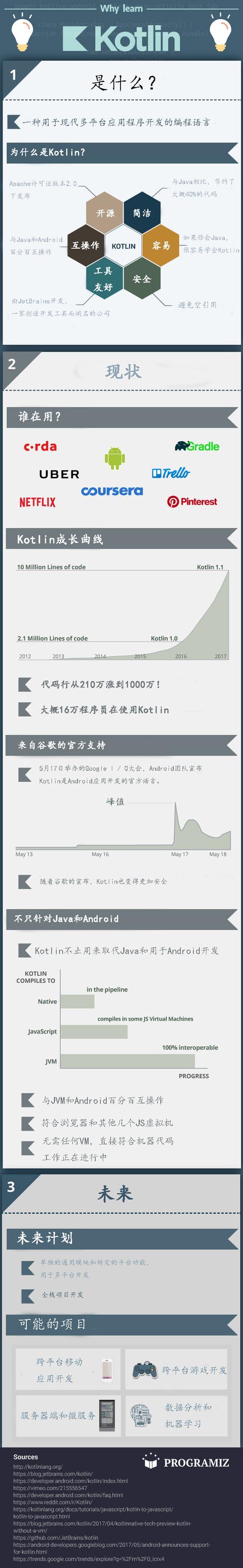 一图读懂：Kotlin为什么成为Android新宠！