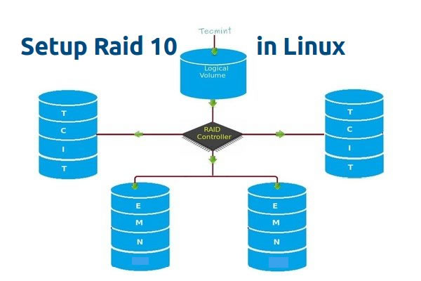 在 Linux 中创建 Raid 10（LCTT 译注：原图有误，已修正）