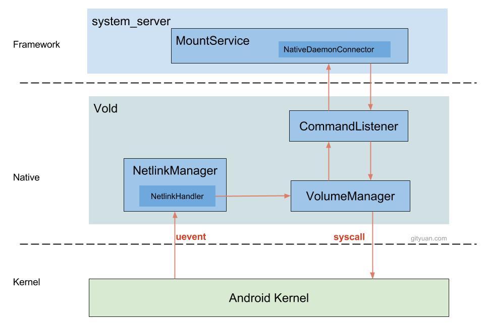 arch-vold-mount