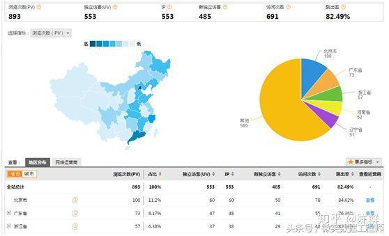 2018 大数据学习入门必备规划