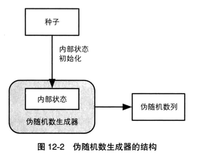 伪随机数生成器的结构