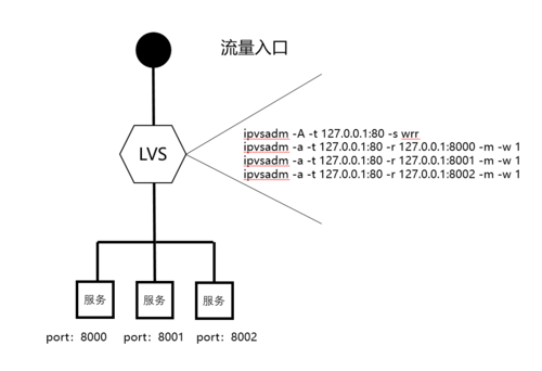 https://img2.mukewang.com/5bcddfba000106a210310704.jpg