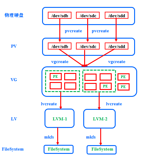 02LVM示意图.png