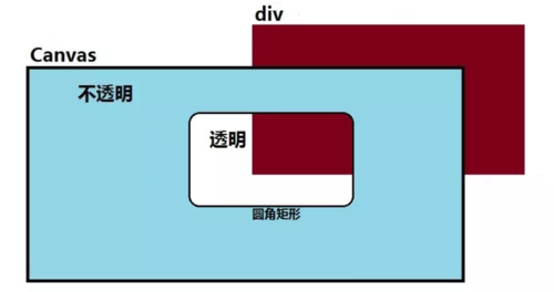 https://img2.mukewang.com/5bf8be8200012a1e09570504.jpg