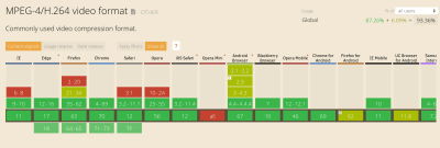 Support table on caniuse.com showing browser support for the MP4 video format