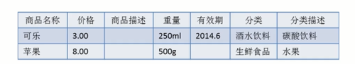 https://img1.mukewang.com/5c60dcd9000144f706270114.jpg