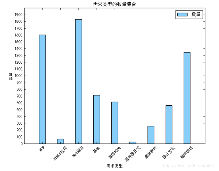 python3爬虫入门教程