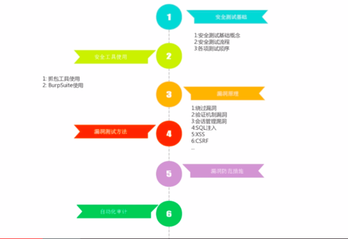 https://img2.mukewang.com/5c73af4000013dda06940477.jpg