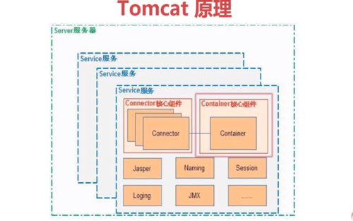 https://img2.mukewang.com/5cae0b380001b46306120382.jpg