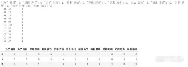 NLP自然语言处理入门-- 文本预处理Pre-processing