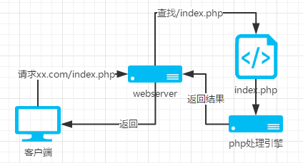 https://img.mukewang.com/5cd05f1c00010c6f04240229.jpg