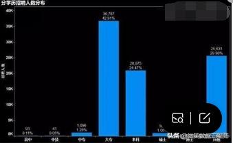 大数据人才的就业前景怎么样？就业薪资15K起