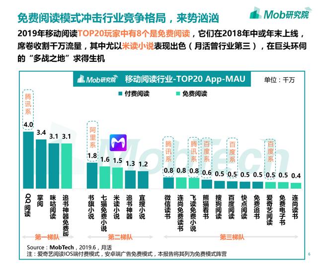 2019年移动阅读行业报告：修真弃少废灵根，霸总萌妻小宠妃
