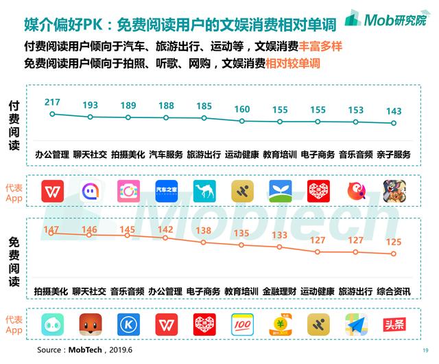 2019年移动阅读行业报告：修真弃少废灵根，霸总萌妻小宠妃