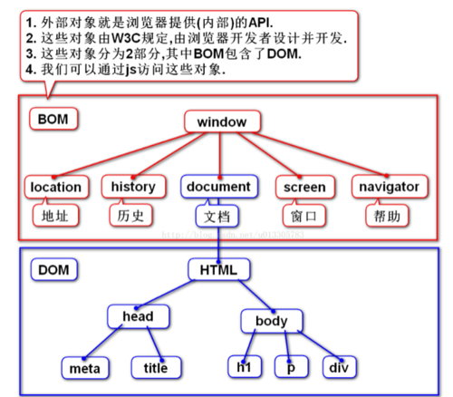 https://img1.mukewang.com/5d2d9c500001a3aa06820597.jpg