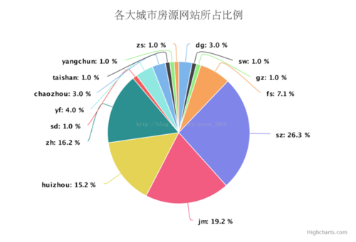 https://img1.mukewang.com/5d3078a60001e42207150487.jpg