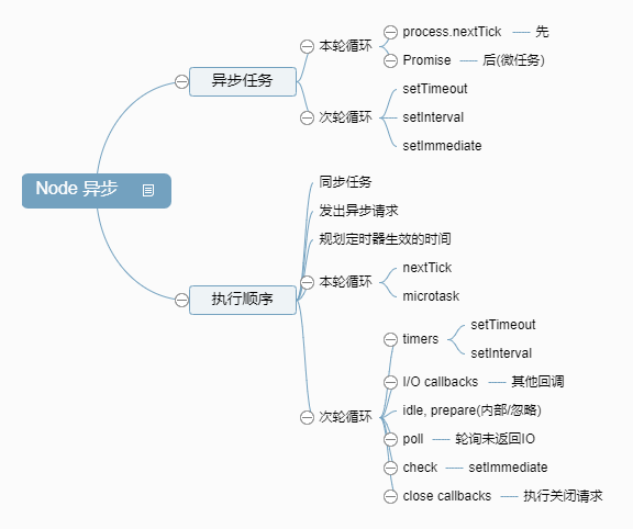 19/08/Node+异步.png